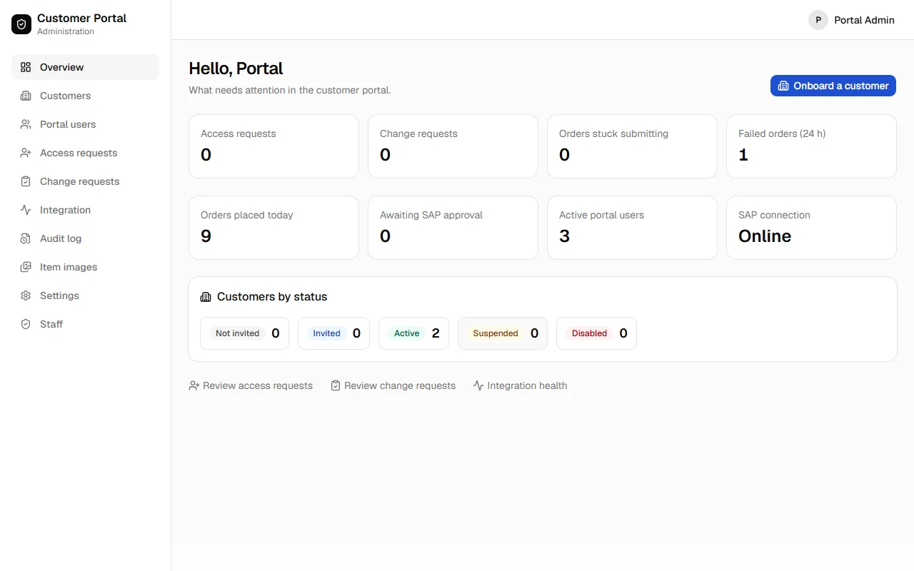Admin portal overview: access and change requests, orders placed today, SAP connection status and customers by status