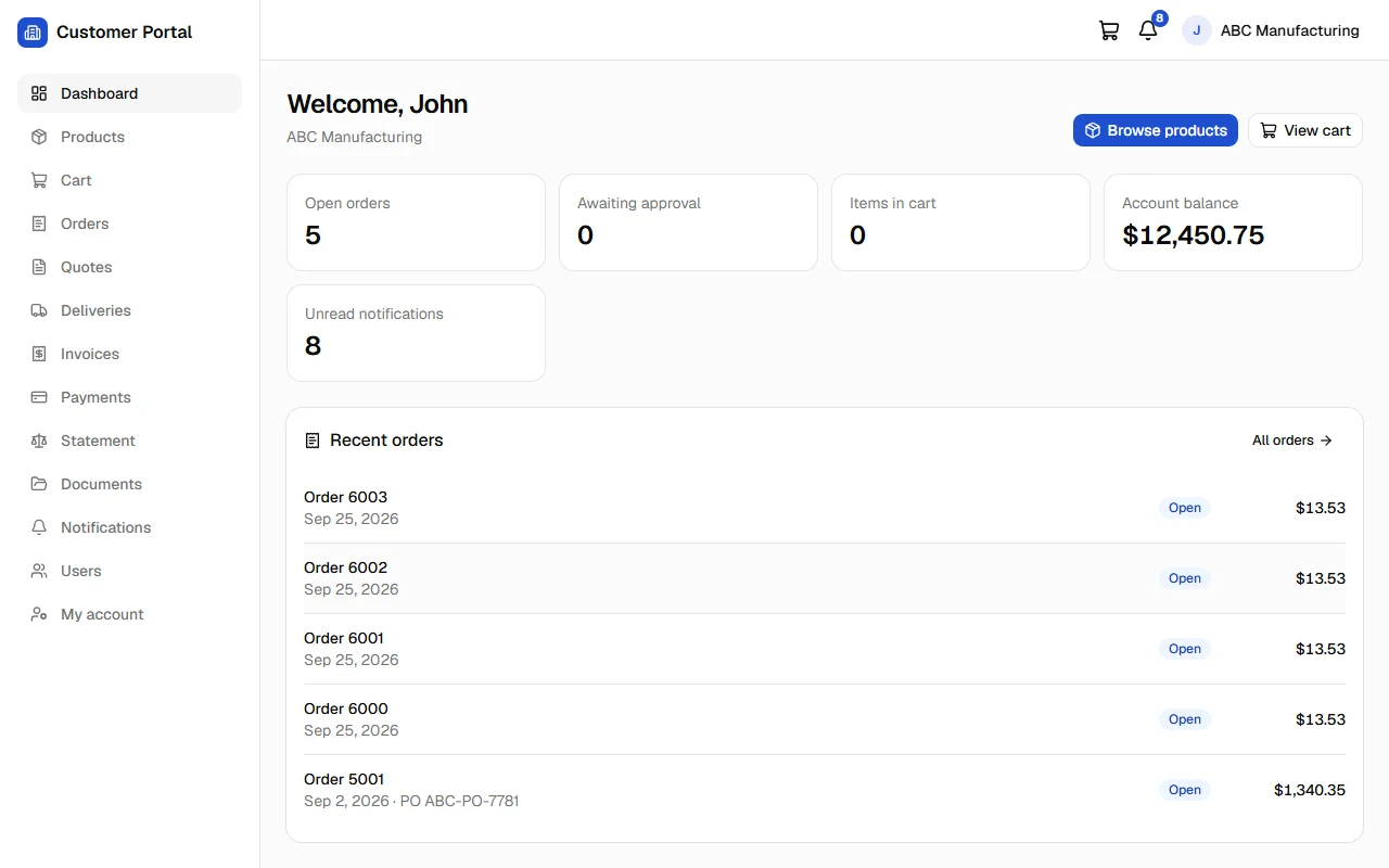 Customer Portal dashboard: open orders, orders awaiting approval, cart, account balance, notifications and recent orders