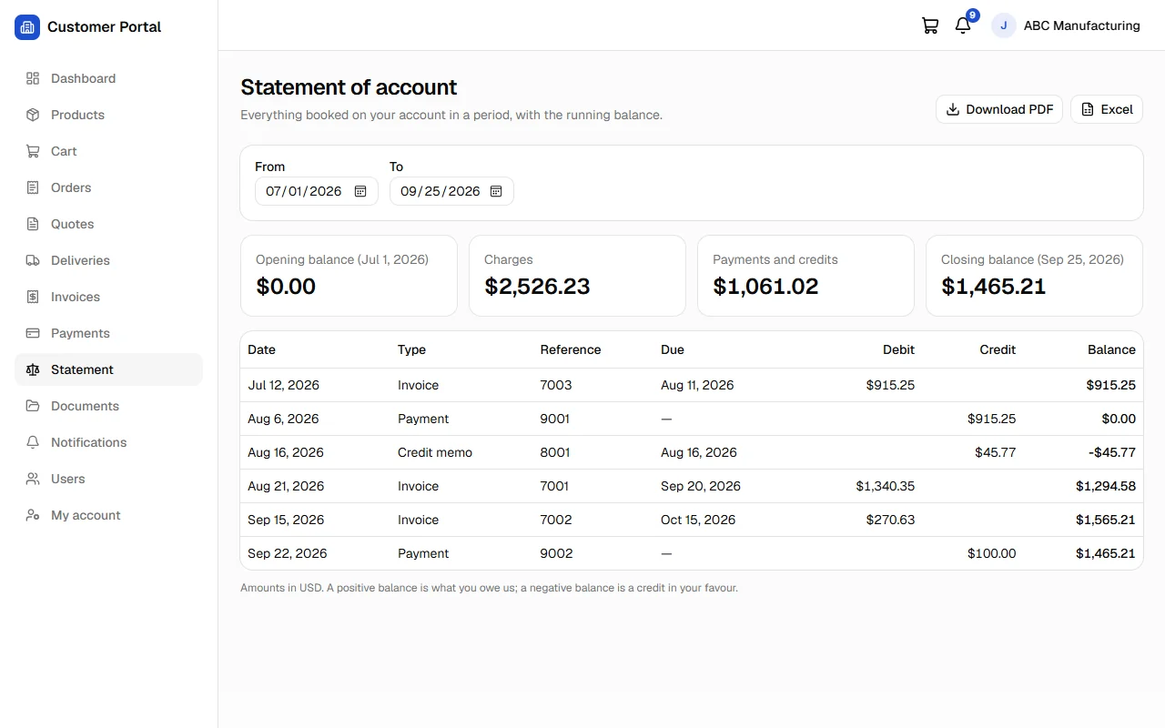 Statement of account with opening balance, invoices, payments and closing balance